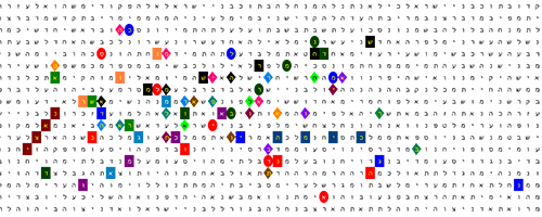 Bible Code Matrix