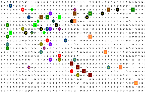Bible Code Matrix
