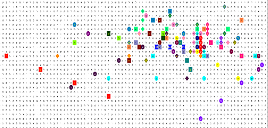 Dome of the Rock Code Matrix