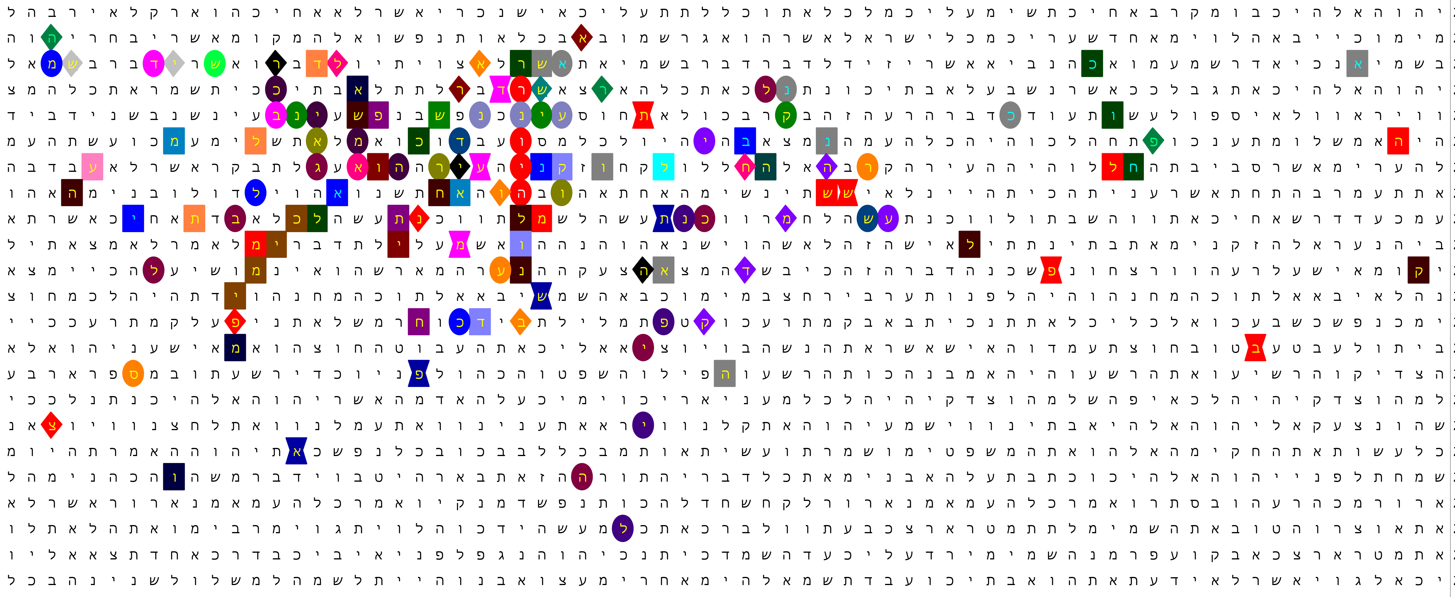 Bible Code Matrix