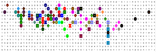 Bible Code Matrix