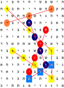 The Leopard Alliance