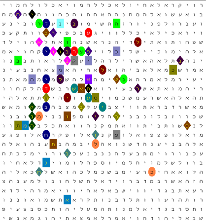 Chabad-Ancient Evil Bible Code Matrix