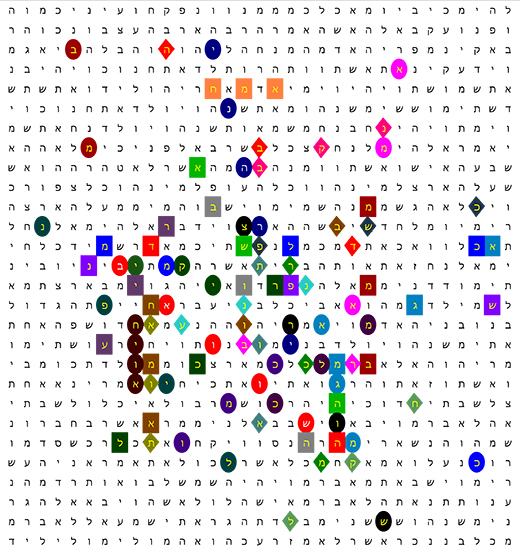Bible Code Matrix