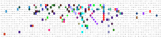 Bible Code Matrix