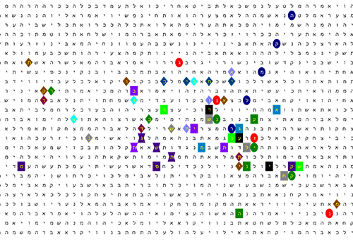 Bible Code Matrix
