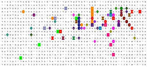 Bible Code Matrix
